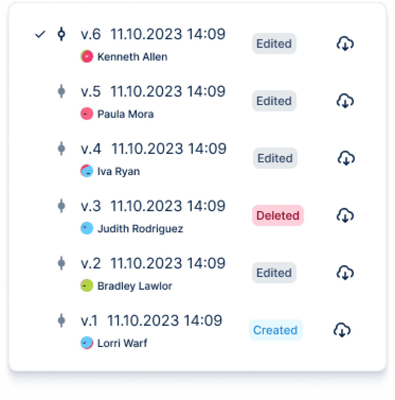 Version history with statuses