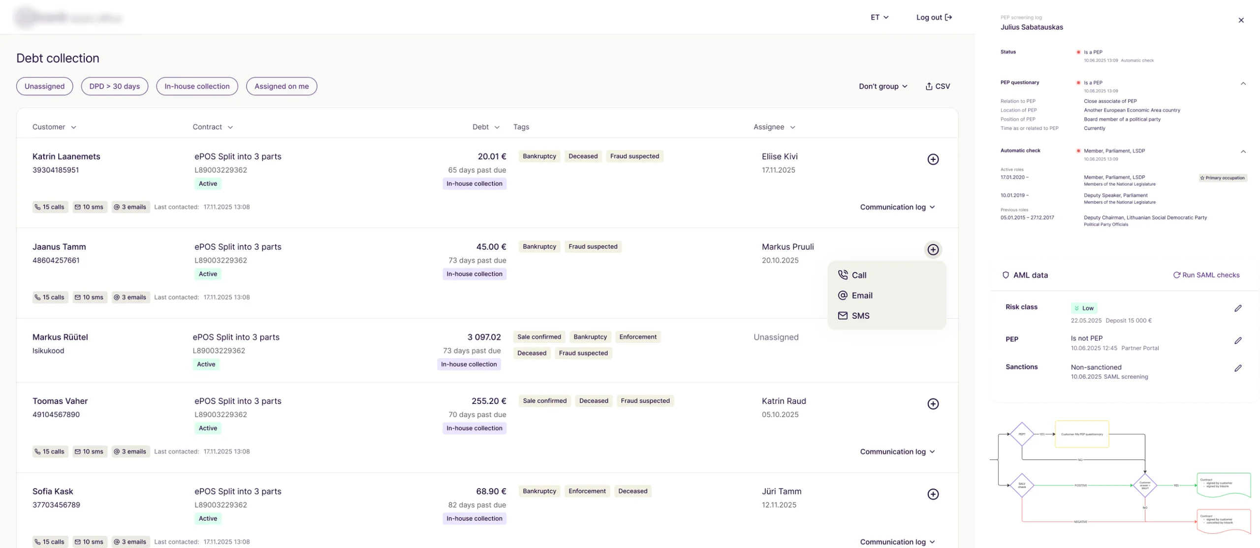 Back-office debt collection list with PEP screening and AML panels